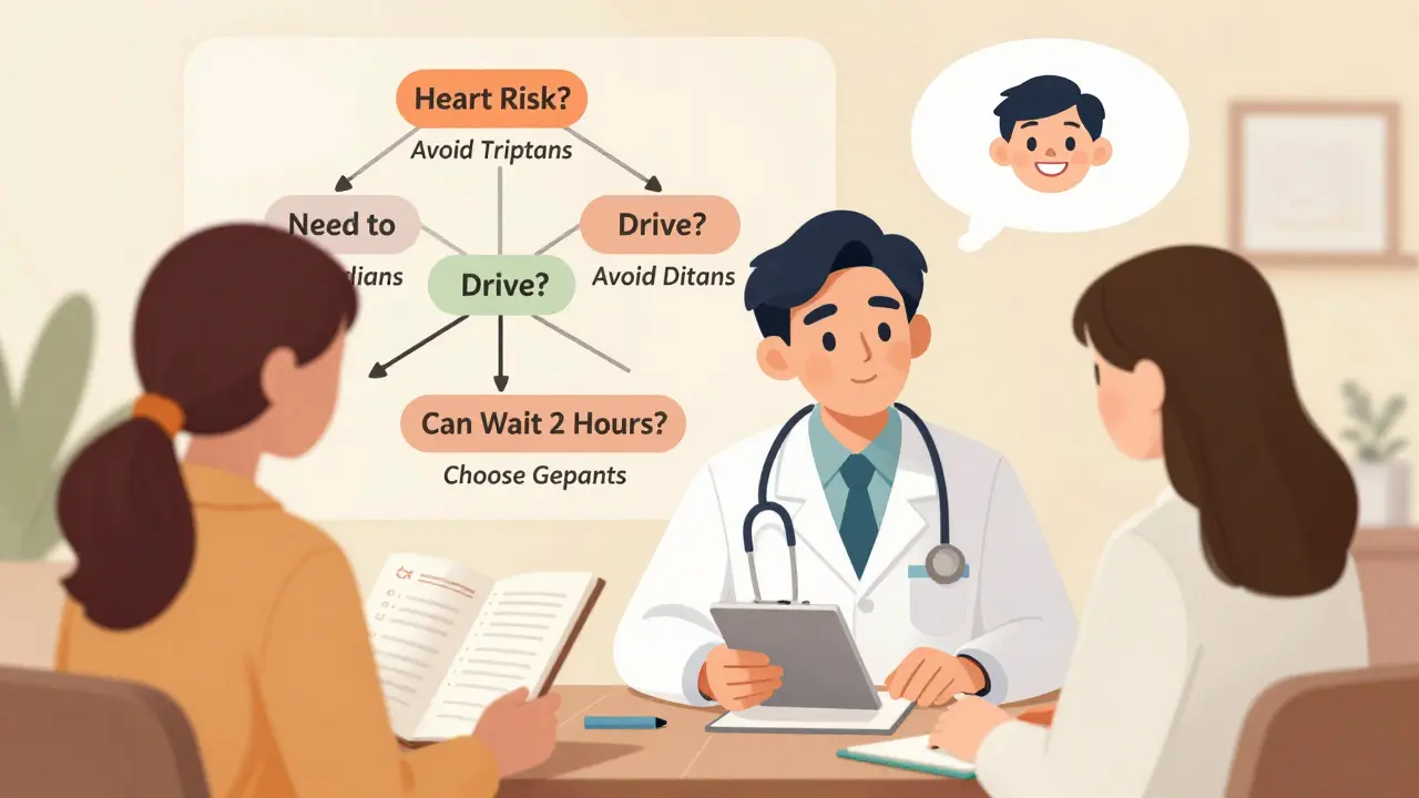 A doctor and patient review a decision tree to choose the safest migraine treatment based on lifestyle.