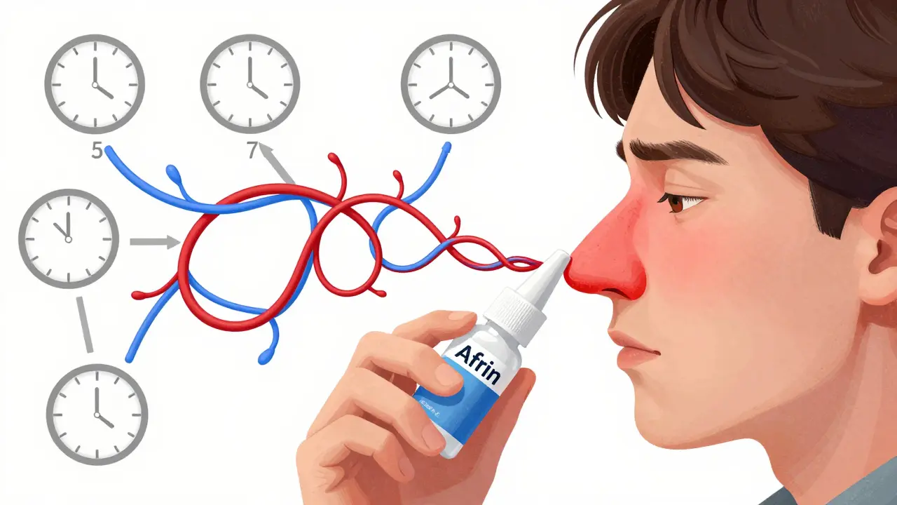 Nasal Congestion Caused by Medications: How to Break the Cycle and Find Relief