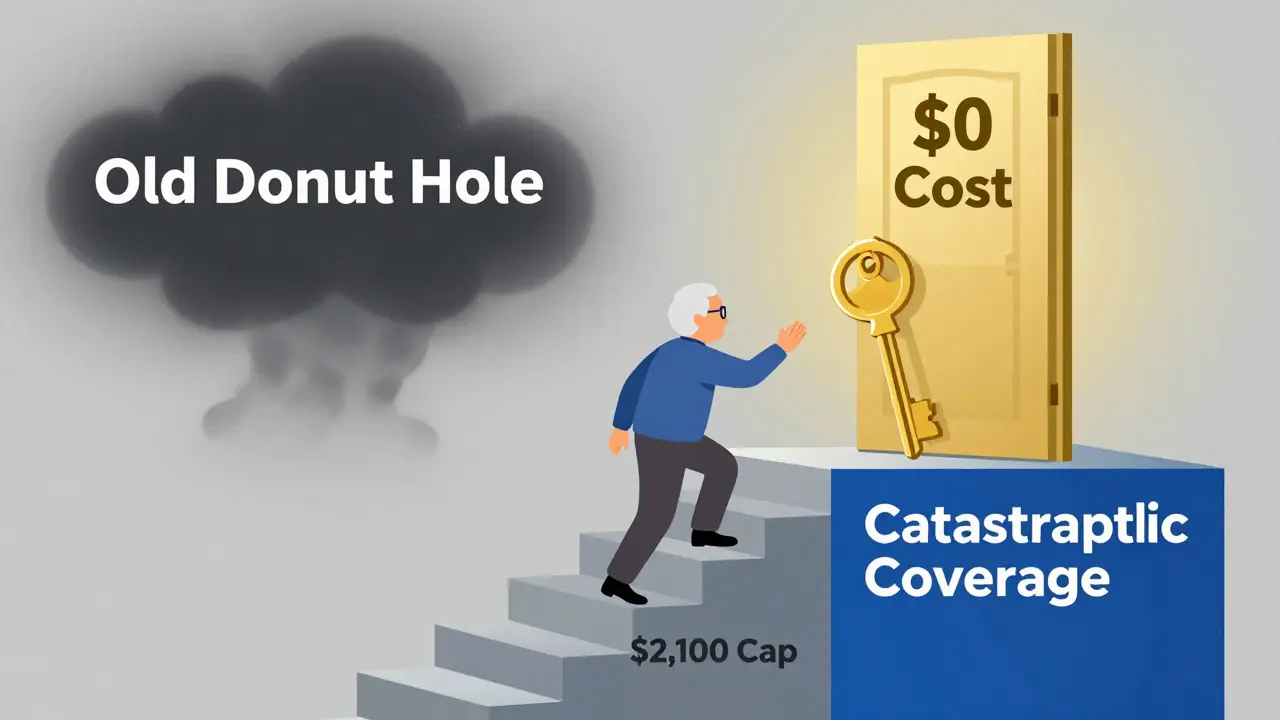 Visual metaphor of reaching the 00 out-of-pocket cap
